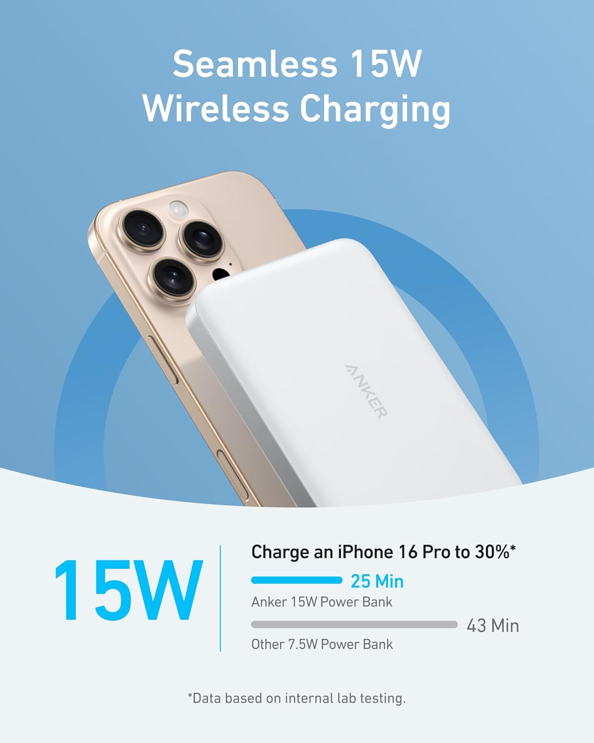 Ασύρματη εξωτερική μπαταρία Anker MagGo Slim, 10000mAh, 30W, PD + FQI, 1 x QI - 1 x USB-C, λευκό A1664H21 A1664H21 
